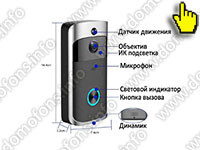 Wi-Fi IP ACTOP AP-M5 с записью в облако - основные элементы