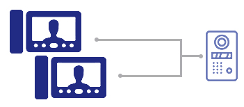 Готовые комплекты: МНОГОКВАРТИРНЫЕ ДОМОФОНЫ - 2 квартиры (2 монитора + 1 вызывная панель)