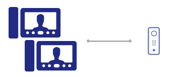Домофоны + вызывные панели (2 монитора + 1 вызывная панель) Домофоны + вызывные панели (2 монитора + 1 вызывная панель)
