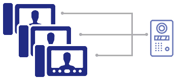 Готовые комплекты: МНОГОКВАРТИРНЫЕ ДОМОФОНЫ - 3 квартиры (3 монитора + 1 вызывная панель)