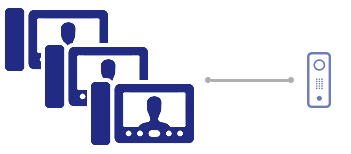 Домофоны + вызывные панели (3 монитора + 1 вызывная панель) Домофоны + вызывные панели (3 монитора + 1 вызывная панель)