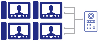 Готовые комплекты: МНОГОКВАРТИРНЫЕ ДОМОФОНЫ - 4 квартиры (4 монитора + 1 вызывная панель)