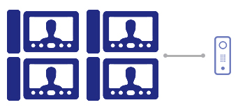 Домофоны + вызывные панели (4 монитора + 1 вызывная панель) Домофоны + вызывные панели (4 монитора + 1 вызывная панель)