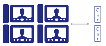 Домофоны + вызывные панели (4 монитора + 2 вызывные панели) Домофоны + вызывные панели (4 монитора + 2 вызывные панели)