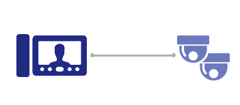 Домофоны с камерами видеонаблюдения (1 монитор + 2 камеры для помещения) 