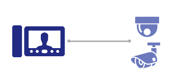 Домофоны с камерами видеонаблюдения (1 монитор + 1  камера для помещения и 1 уличная камера) 