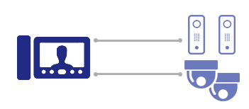Домофоны с камерами видеонаблюдения (1 монитор + 2  камеры для помещения и 2 вызывные панели) 