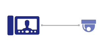 Домофоны с камерами видеонаблюдения (1 монитор + 1 камера для помещения) 