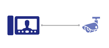 Домофоны с камерами видеонаблюдения (1 монитор + 1 уличная камера) 