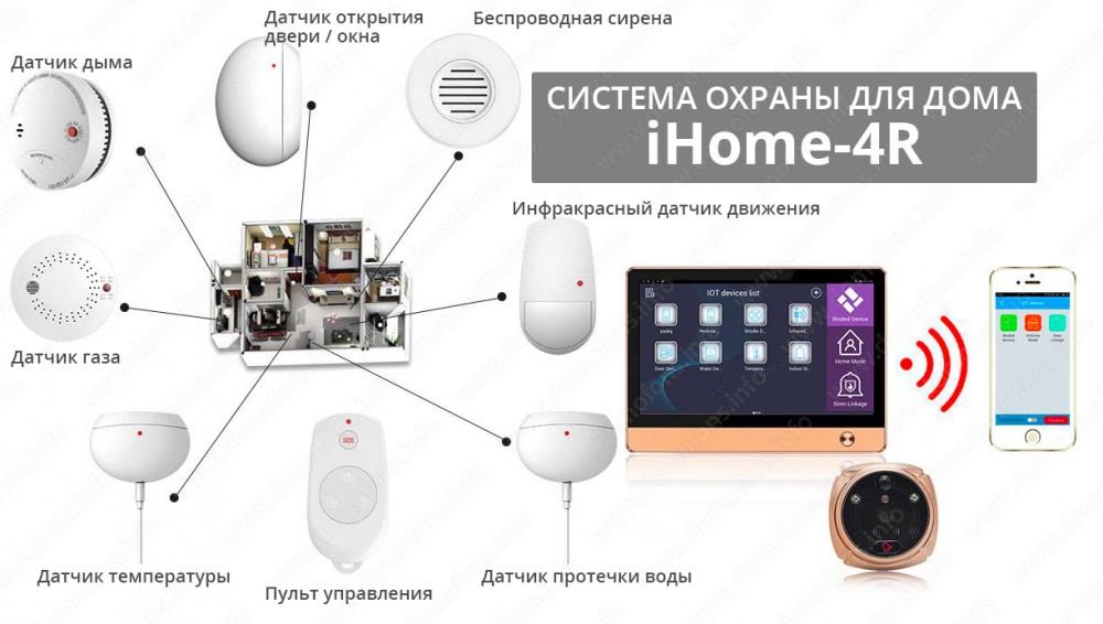 Схема iHome-4R Схема iHome-4R
