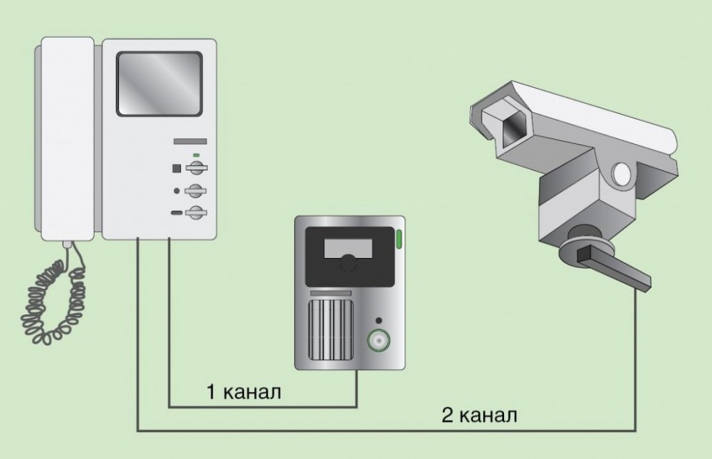 Характеристики комплекта домофон + одна камера для улицы. Характеристики комплекта домофон + одна камера для улицы.