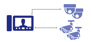 Готовые комплекты: ДОМОФОН + КАМЕРЫ ВИДЕОНАБЛЮДЕНИЯ Готовые комплекты: ДОМОФОН + КАМЕРЫ ВИДЕОНАБЛЮДЕНИЯ