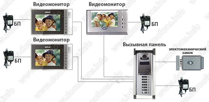 Вызывная многоквартирная видеопанель OP-D7D6-4 общая схема подключения