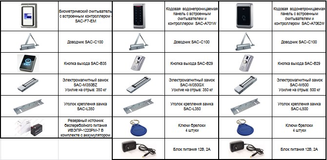 Состав комплектов электромагнитных замков Power Lock