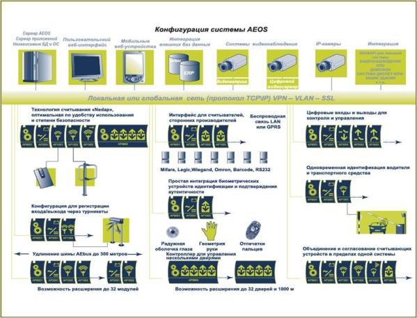 скуд AEOS Global скуд AEOS Global