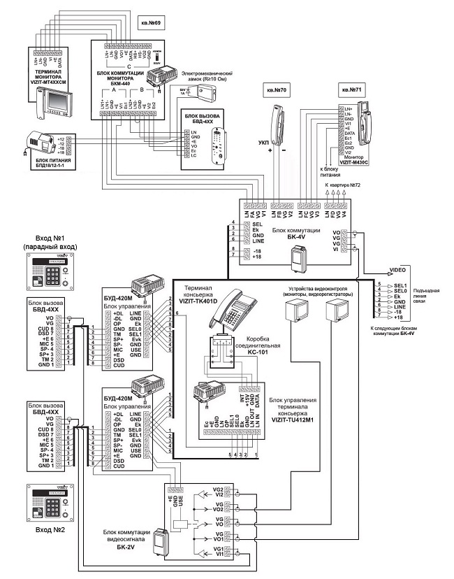Инструкция Микропроцессорный Цифрал