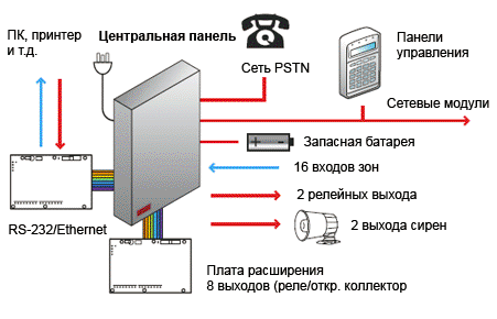 устройство inner range concept 4000