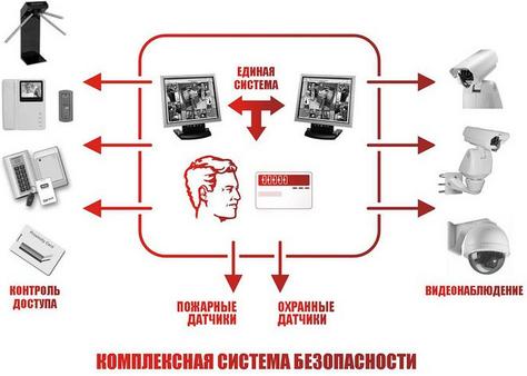 Особенности установки систем контроля доступа