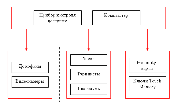 установка скуд