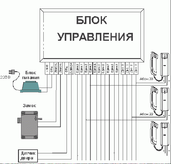 схема программирования домофонов