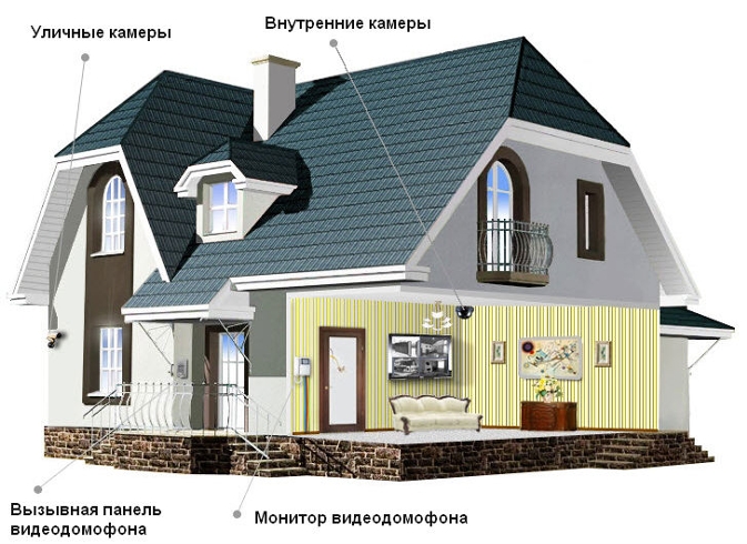 дополнительные функции видеодомофона дополнительные функции видеодомофона