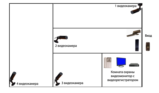 Системы видеонаблюения Системы видеонаблюения