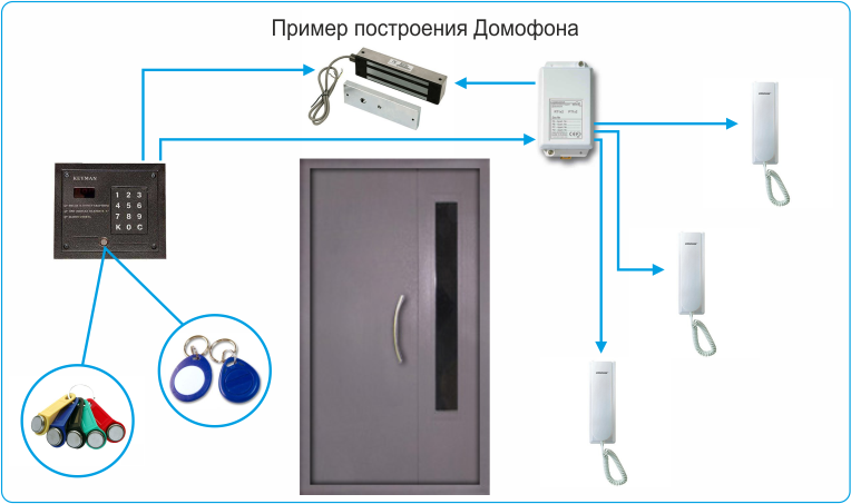 Как самостоятельно установить домофон в доме