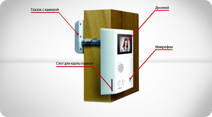pin-hole камеры pin-hole камеры