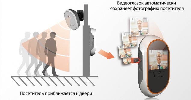 По каким критериям выбирают видеоглазок? По каким критериям выбирают видеоглазок?