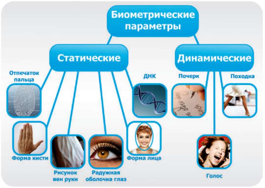 Модернизация системы контроля доступа. Часть 2 Модернизация системы контроля доступа. Часть 2