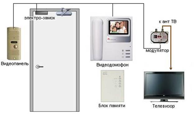 Охранная функция Охранная функция