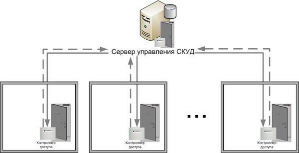 автономные системы контроля доступа автономные системы контроля доступа