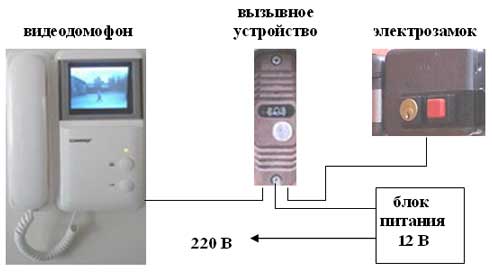 Современные видеодомофоны