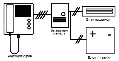 Состав домофона