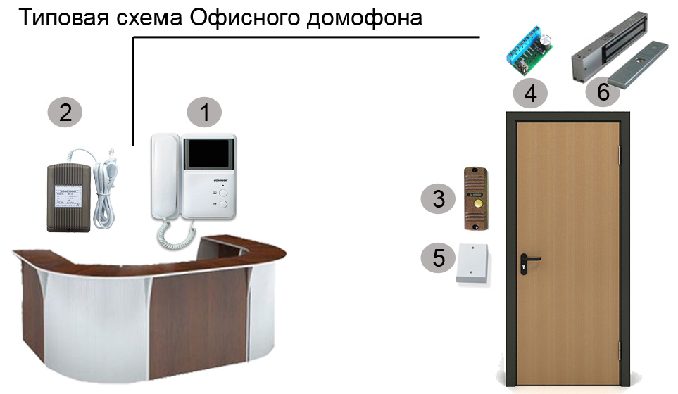 Цифровые домофоны