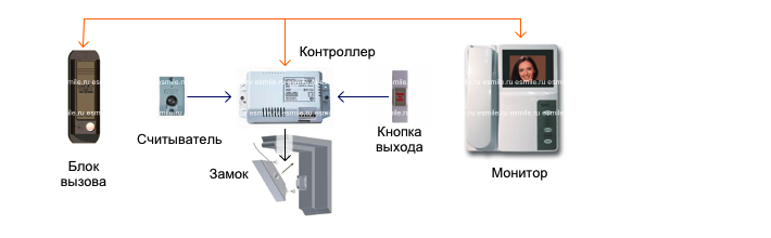 видеонаблюдение за крупным объектом видеонаблюдение за крупным объектом