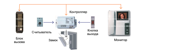 видеонаблюдение за крупным объектом