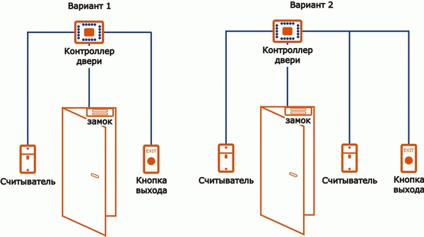 Магнитный считыватель карт для дверей схема Магнитный считыватель карт для дверей схема