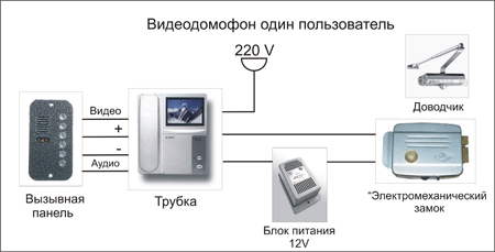 Принцип работы видеодомофона Принцип работы видеодомофона