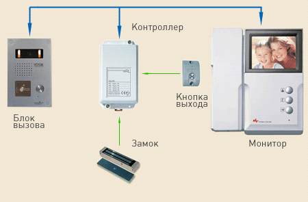 Сертификация и гарантия домофонов Сертификация и гарантия домофонов