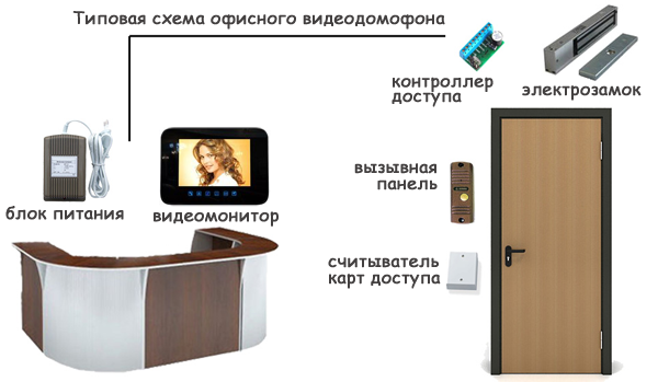 ограничение доступа внутрь офиса ограничение доступа внутрь офиса