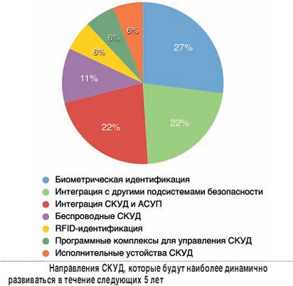 беспроводные скуд