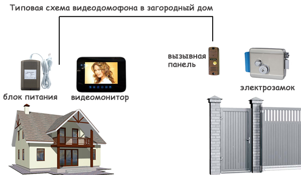 Видеодомофон в частном доме