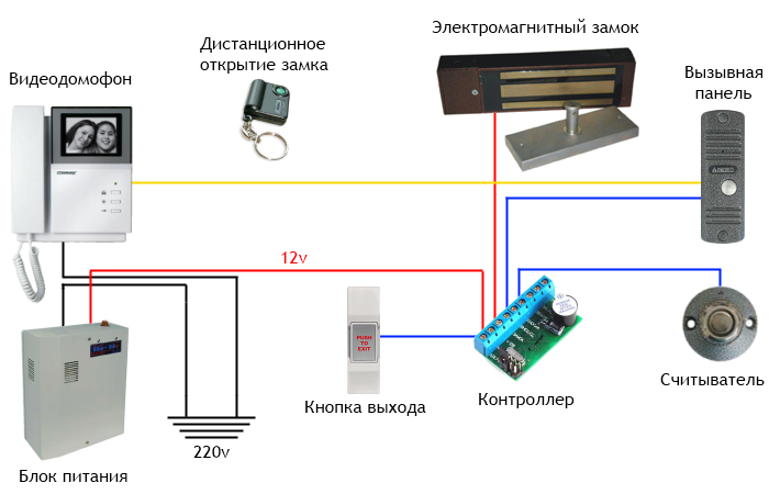 Видеодомофон с системой управления замком