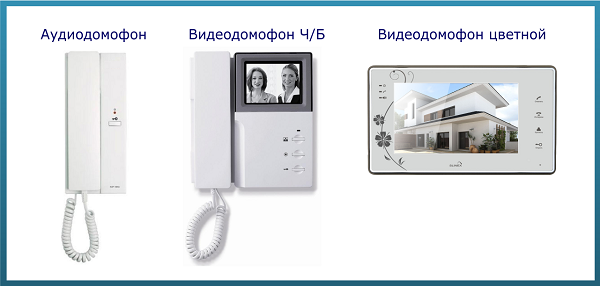 Китайские домофоны: преимущества и недостатки Китайские домофоны: преимущества и недостатки