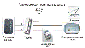 Простота подключения аудиодомофонов
