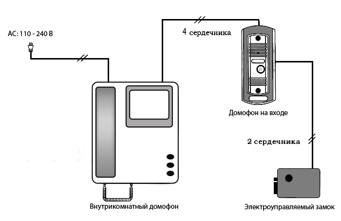 Видеодомофоны комплек