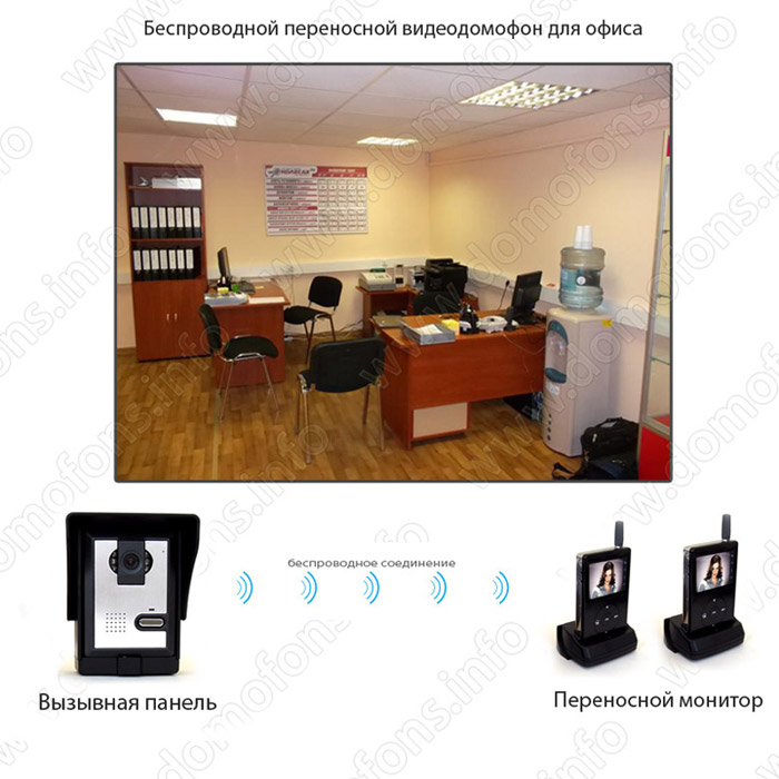 Офисный домофон - описание и характеристики.