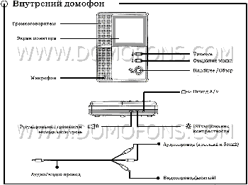 описание монитора