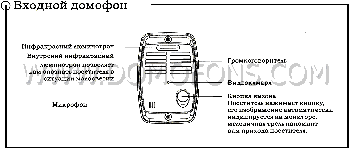 Видеодомофон цветной SUPER 3.5 описание вызывной панели